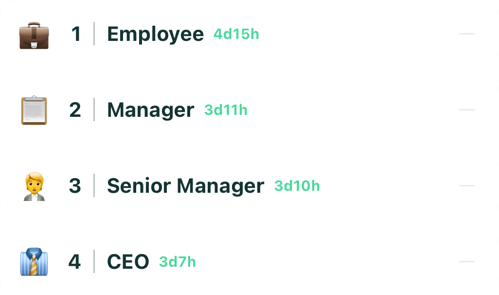 Рейтинг должностей по ленивому заработку