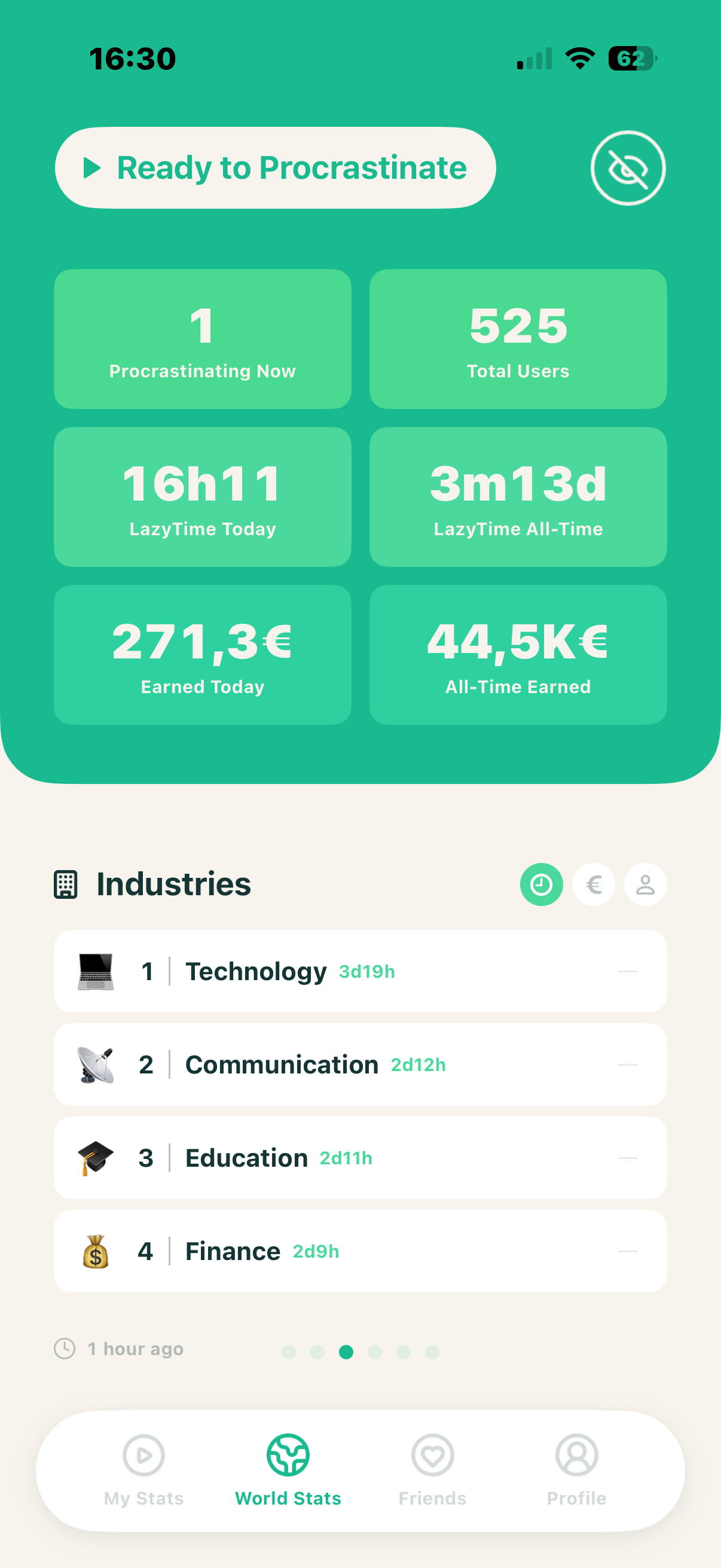 WeAreLazy Мировая статистика — Глобальный рейтинг